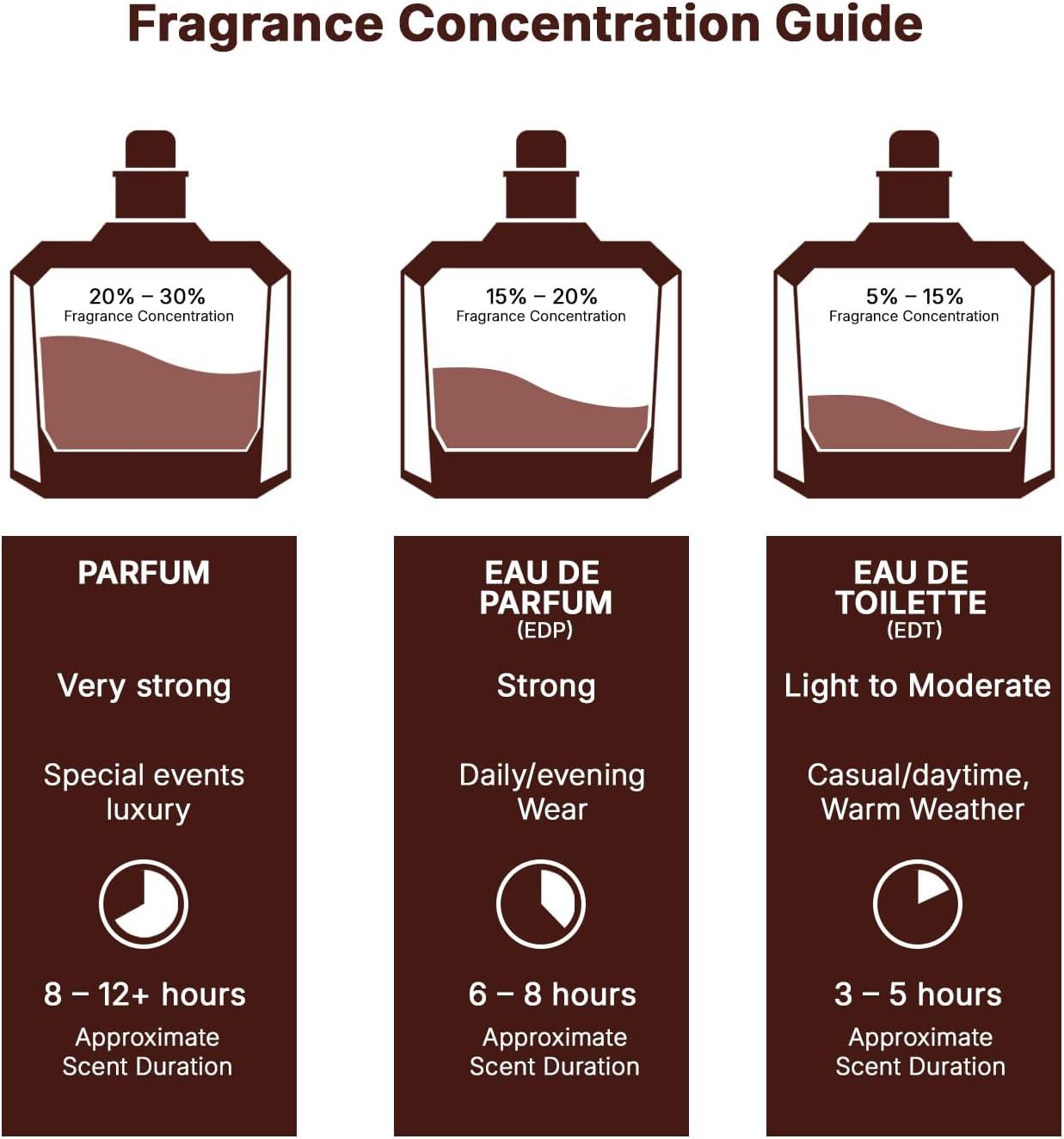 Descobrindo Lattafa Qaed Al Fursan: Uma Experiência Aromática